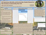 Life Expectancy, Mortality, and Survivorship: Student Research at Vale Cemetery in Schenectady, New York by Angela Commito