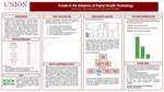 Trends in the Adoption of Digital Health Technology